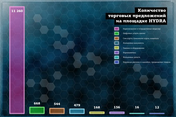 Кракен это современный маркетплейс