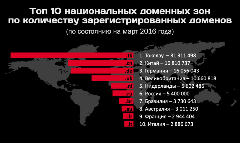 Kraken darknet ссылка тор